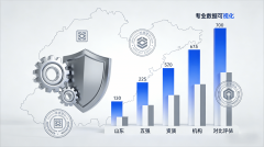 2025年10月山东系统